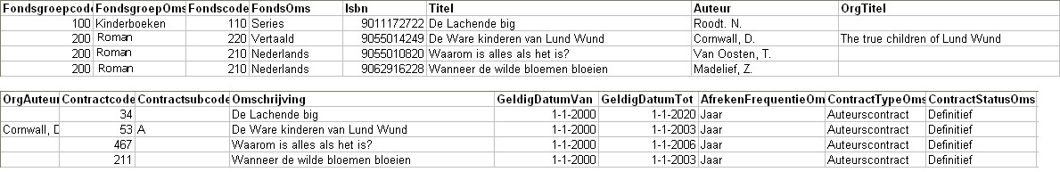 PAC Rapportages Contracten